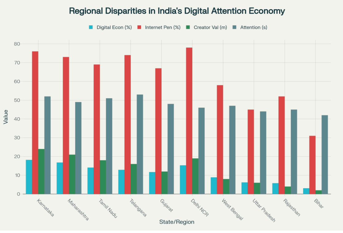 Regional Disparities Chart